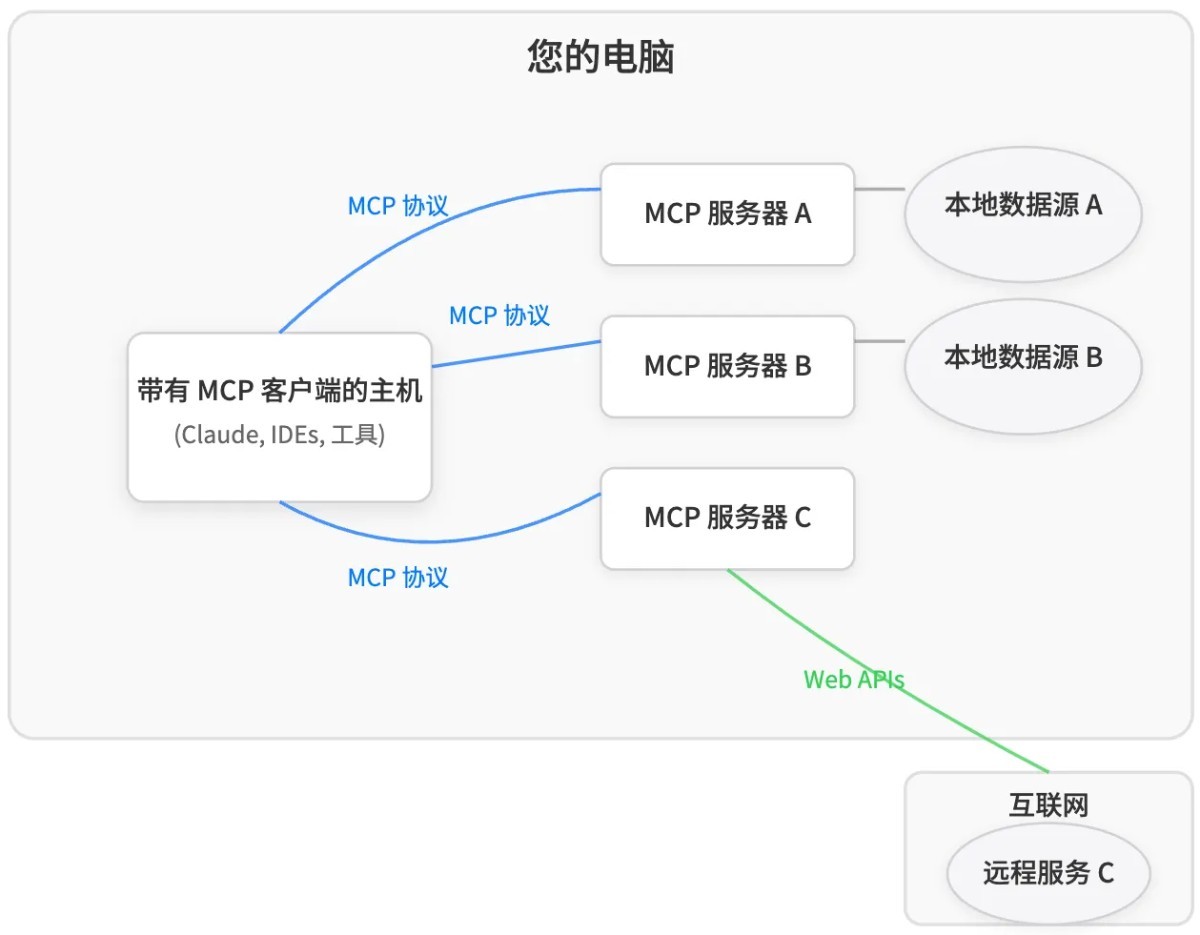 Awesome MCP ZH