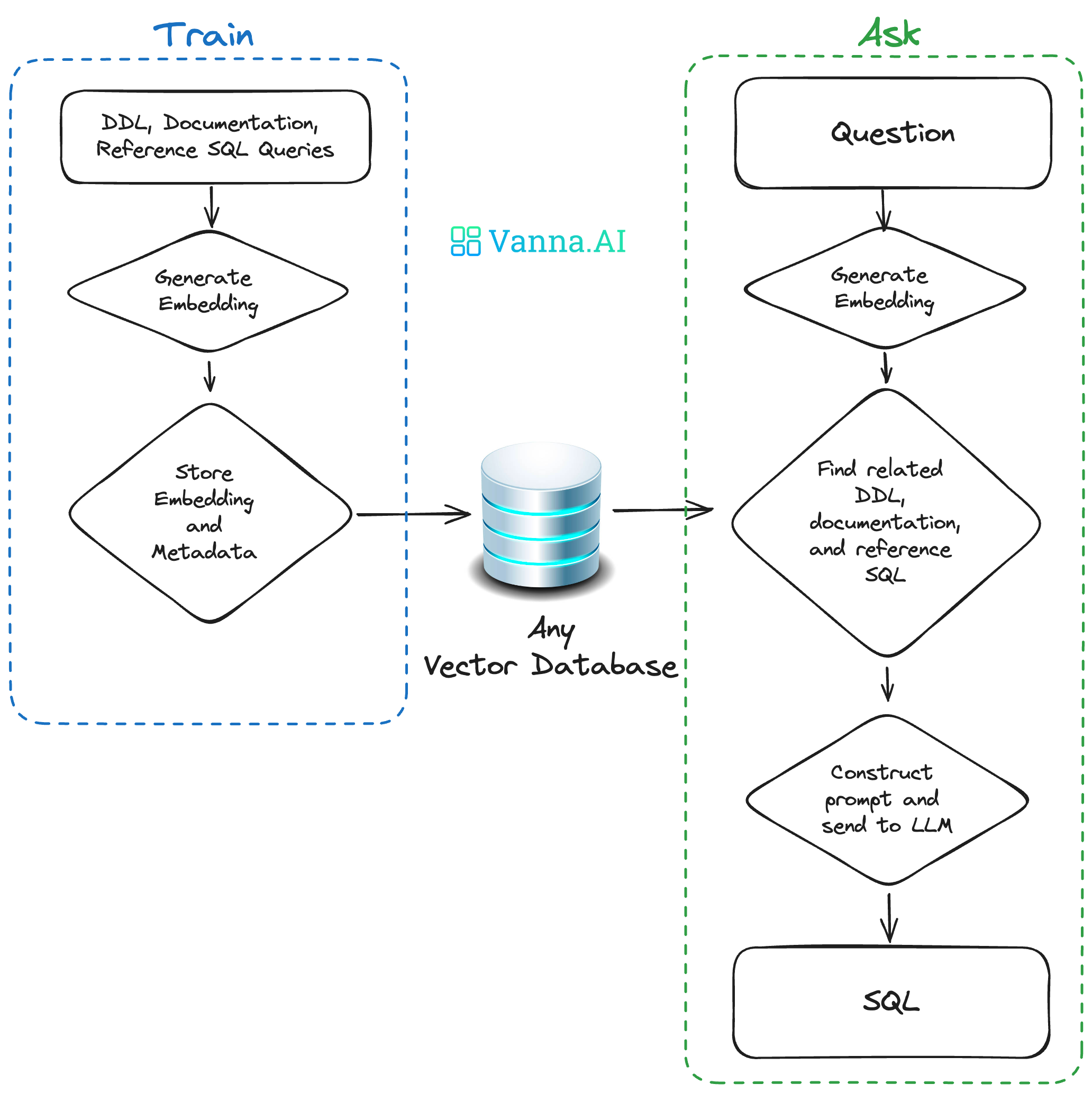 Vanna.AI